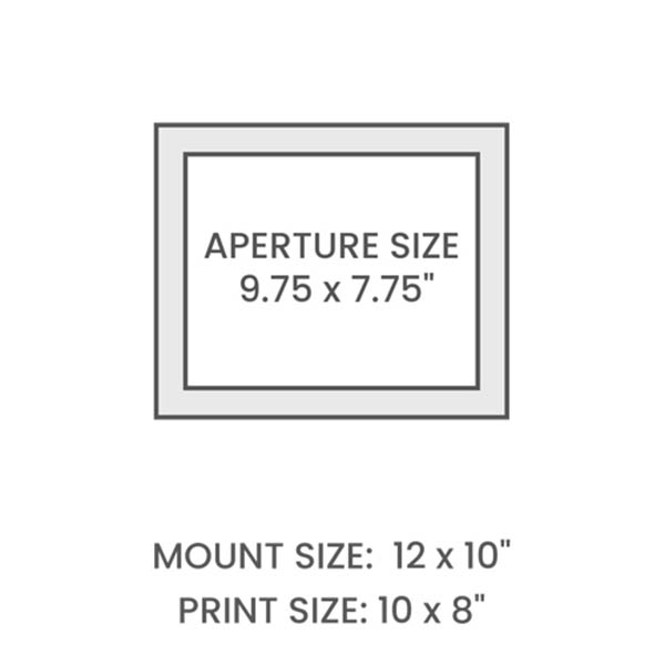 Aperture Size