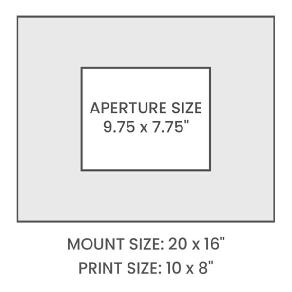 Aperture Size