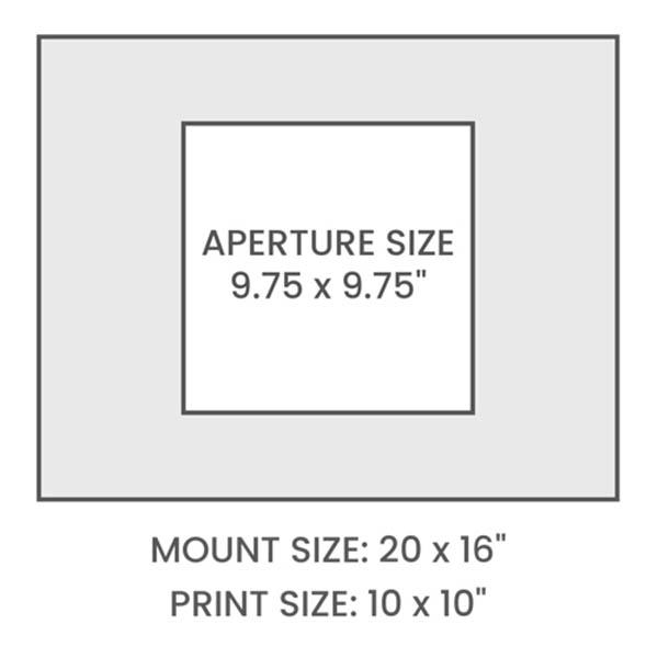 Aperture Size