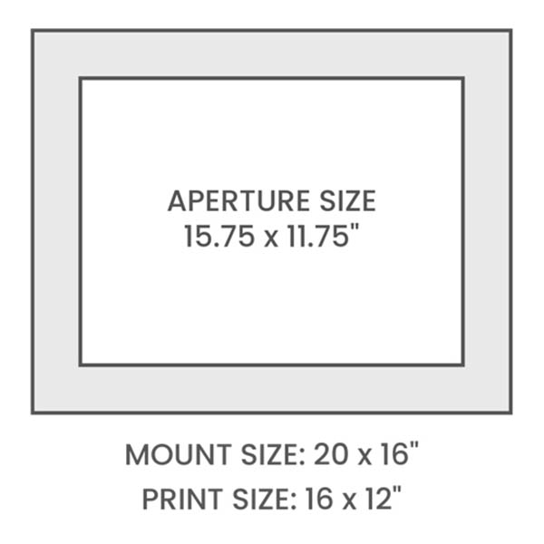 Aperture Size