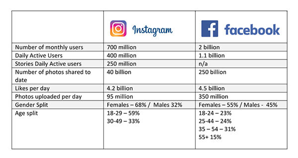 Harnessing the power of Social Media