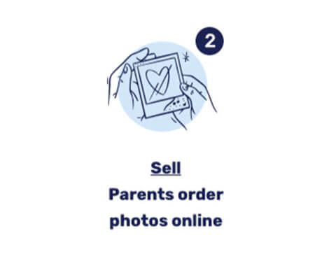 How to use got Photo How to use got Photo